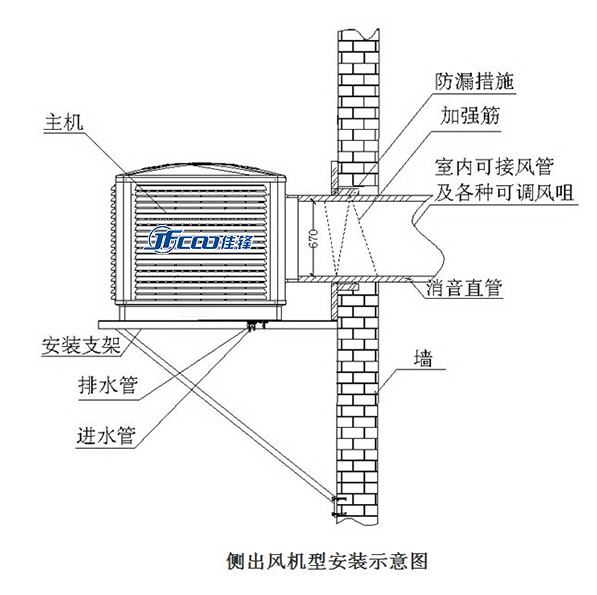 側(cè)面出風水簾濕簾風機安裝方法及示意圖