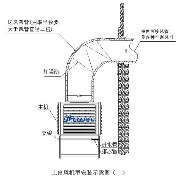上出風節(jié)能環(huán)?？照{(diào)在地面安裝的方法示意圖
