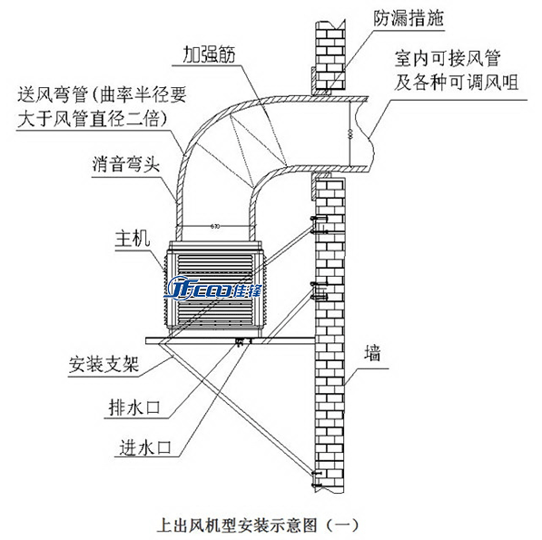 上出風水簾空調(diào)冷風機安裝方法及示意圖