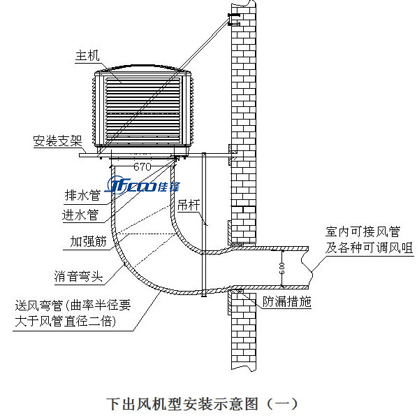 下出風節能環保空調安裝方法及示意圖